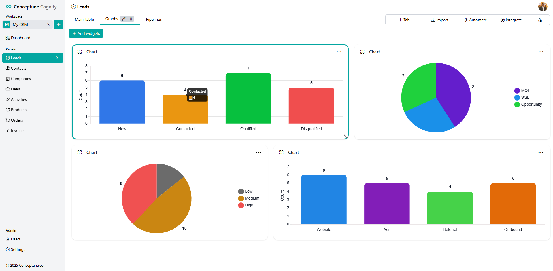 Analytics & Insights