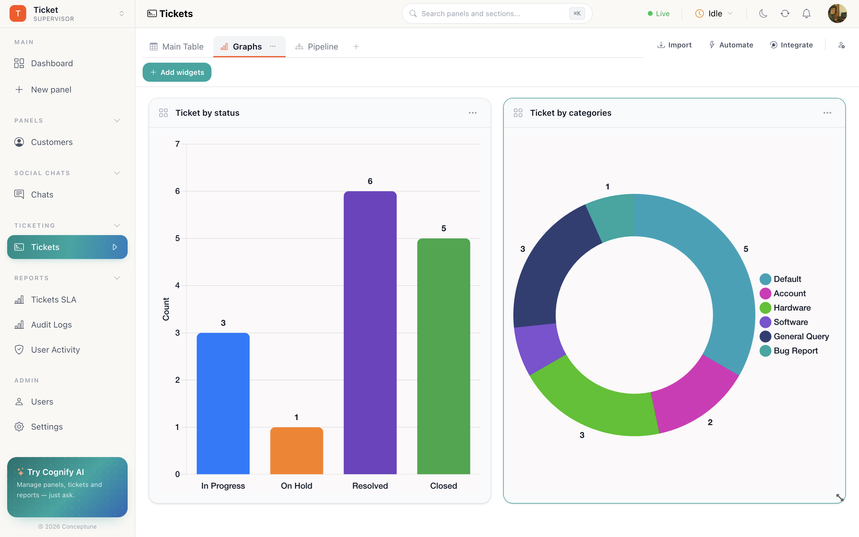 A Graphs tab with four widgets: a large number tile, a bar chart by status, a doughnut by owner and a line chart over time