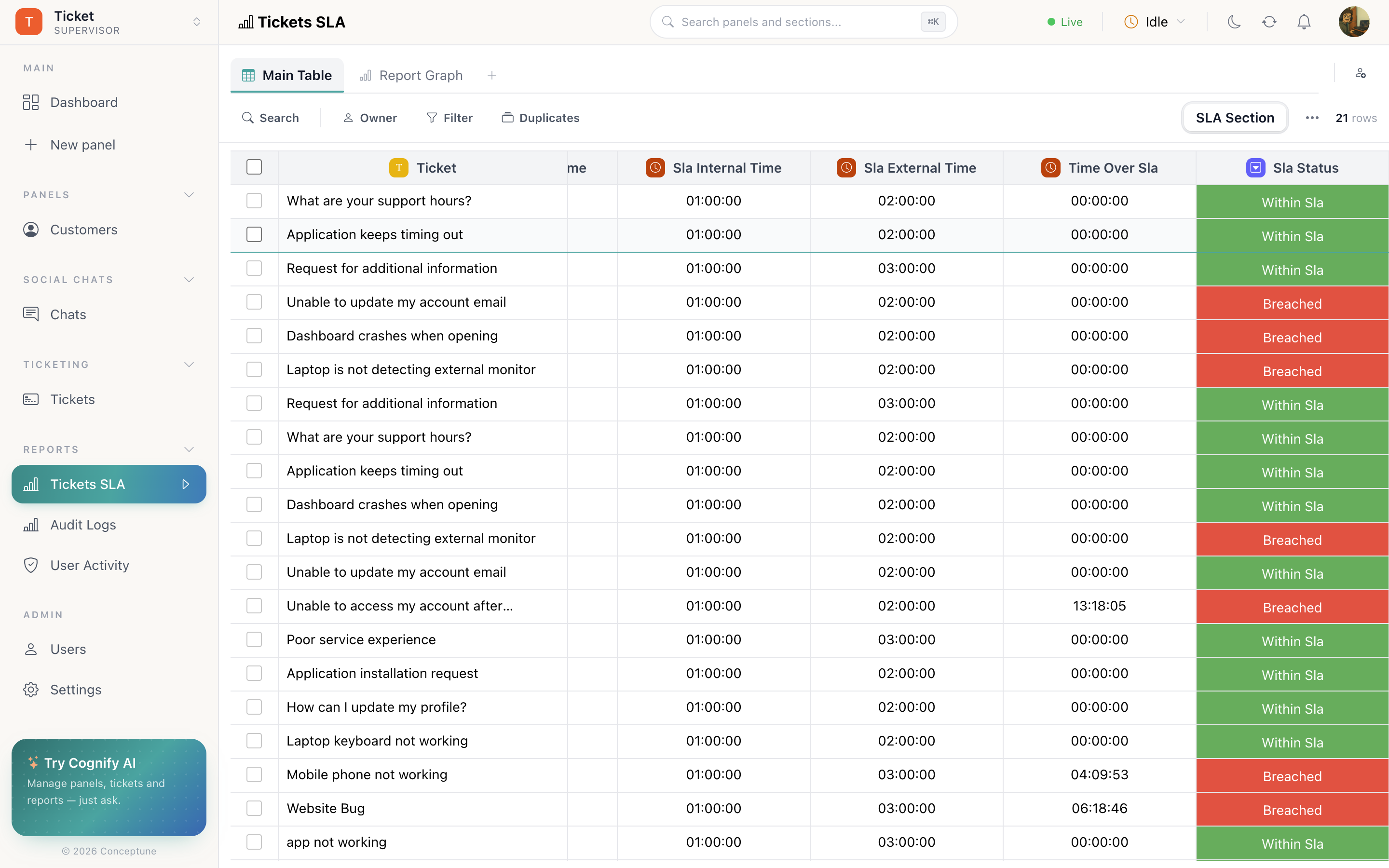 The SLA report table with one row per ticket, showing timings and a colour-coded SLA Status column, with averages and sums in the footer